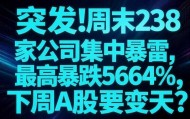 星空体育官网入口-避雷！周末238家公司集中暴雷，最高暴跌5664%，下周A股要变天？