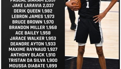 星空体育-美记列出场时间比文班多但因65场规则无法评奖球员：东坎领衔18人